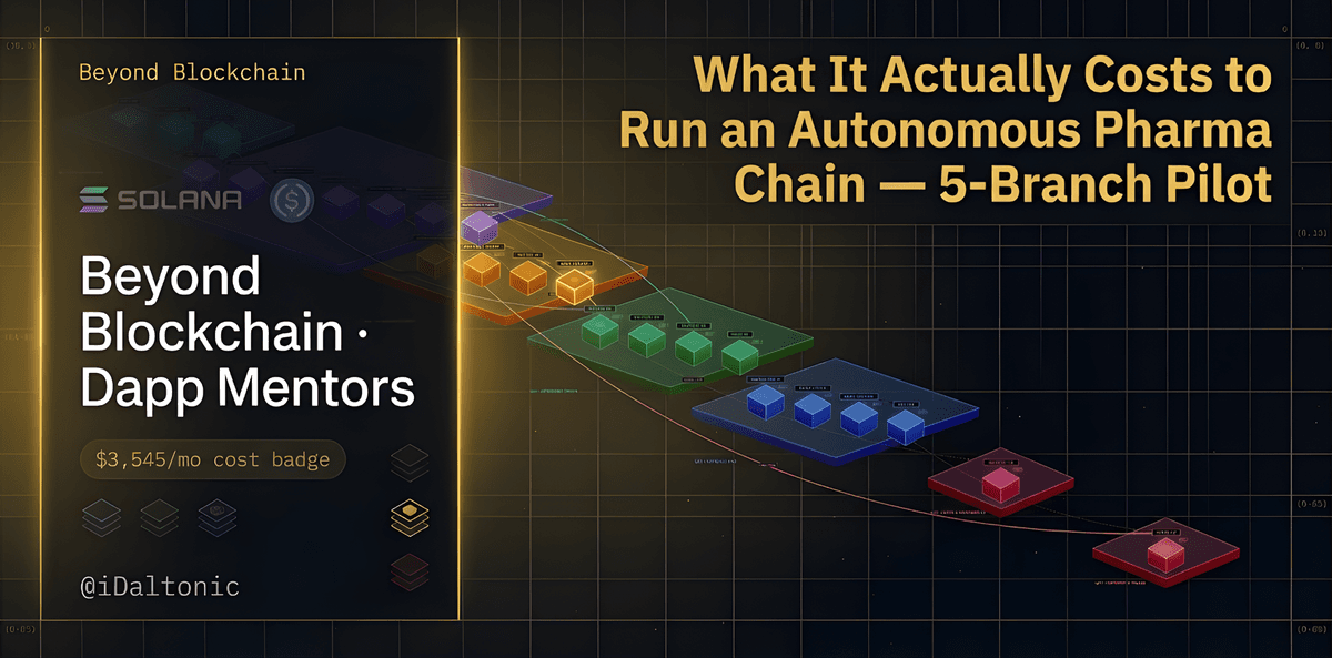 What It Actually Costs to Run an Autonomous Pharmaceutical Chain on a 5-Branch Pilot