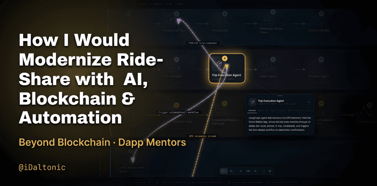 How I Would Modernize Ride-Share with AI, Blockchain & Automation