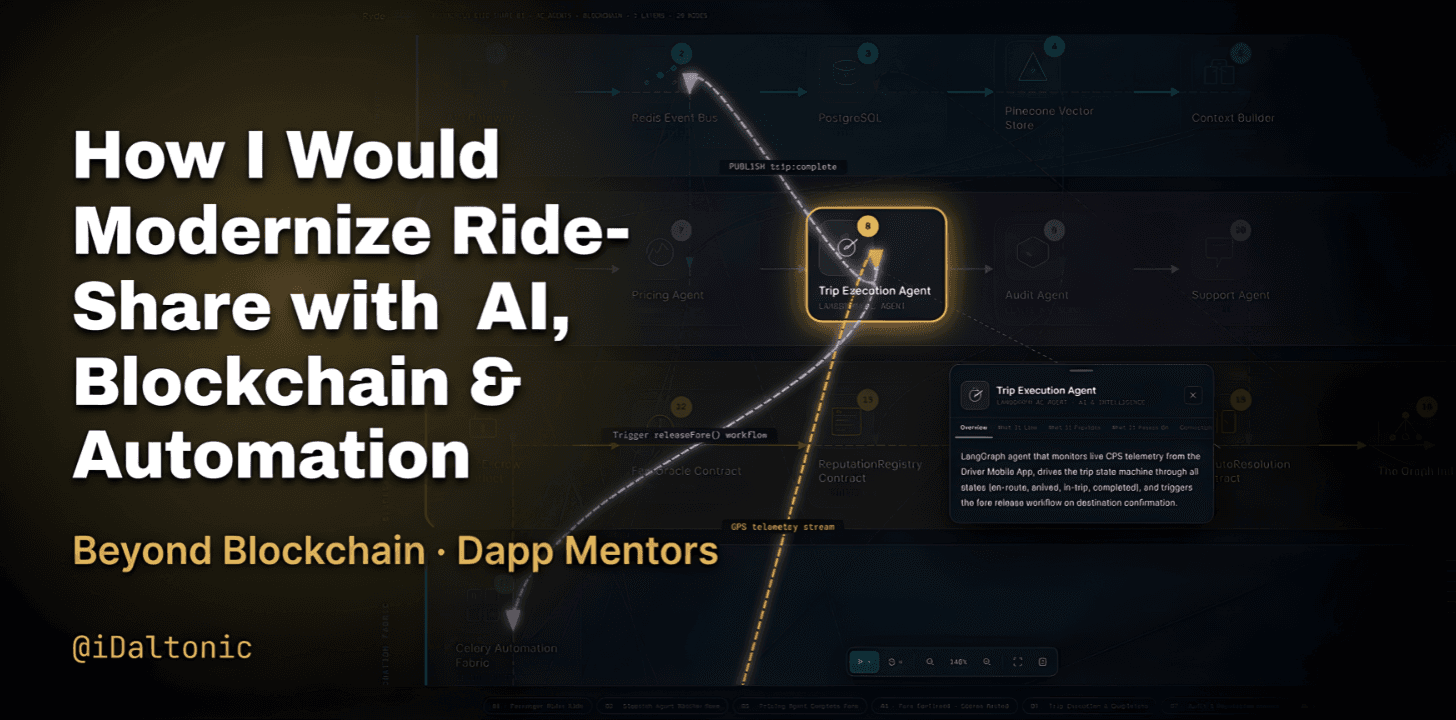 How I Would Modernize Ride-Share with AI, Blockchain & Automation