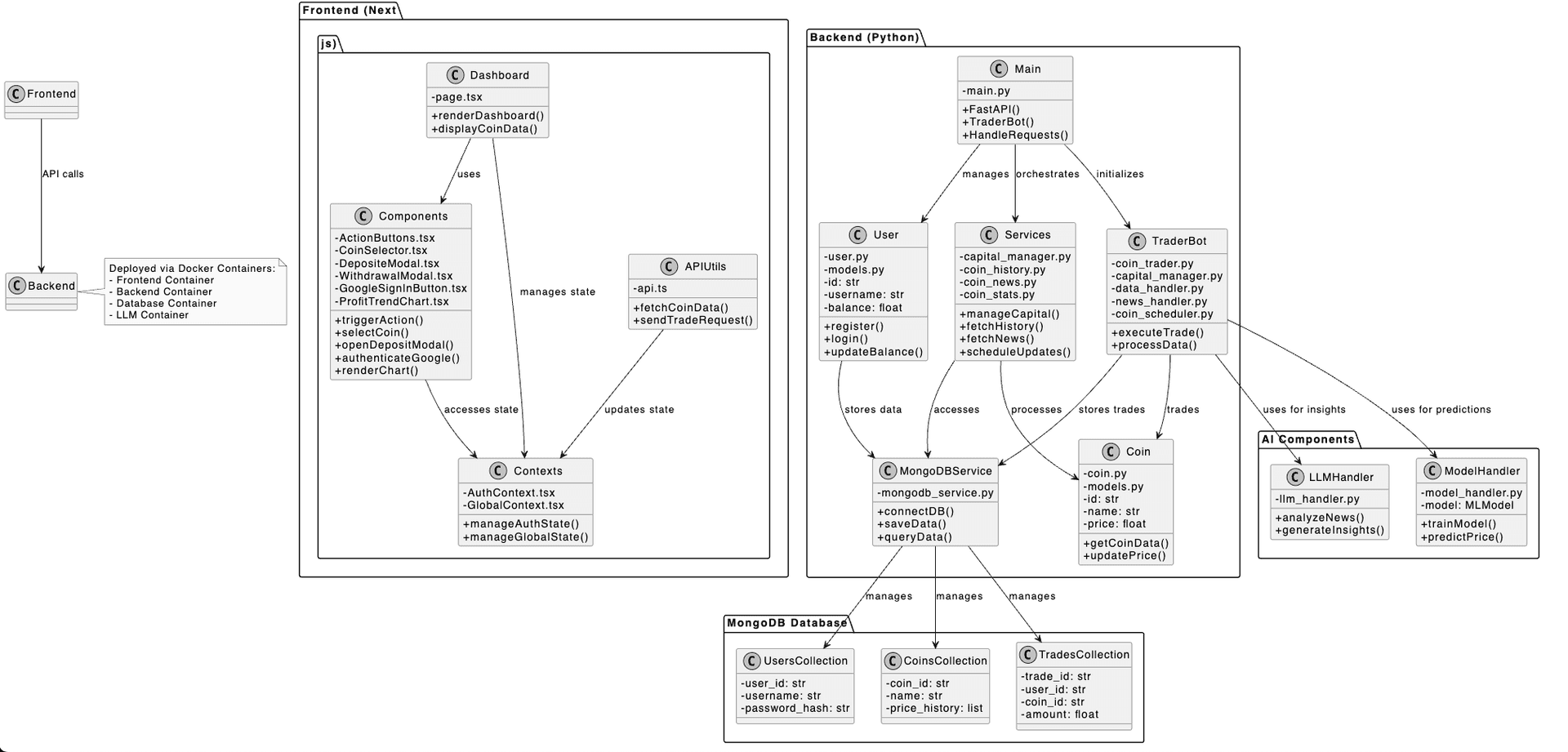 Automated AI Trading Bot Platform Architecture