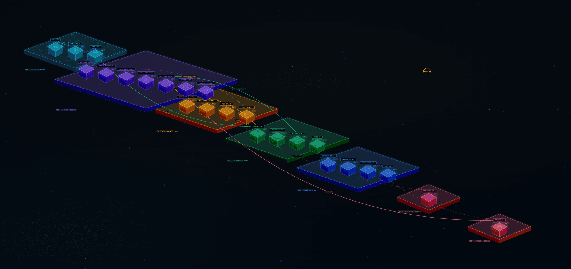 Buduka Stack Reactor