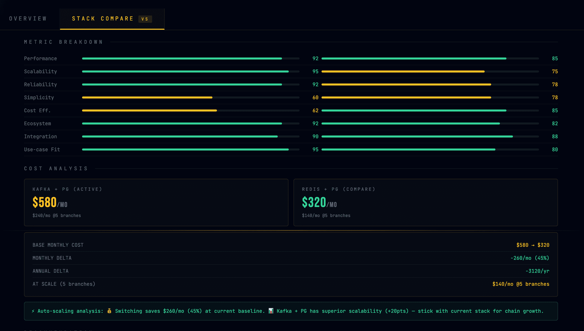 L01 โ Buduka Stack Reactor: Performance Metrics