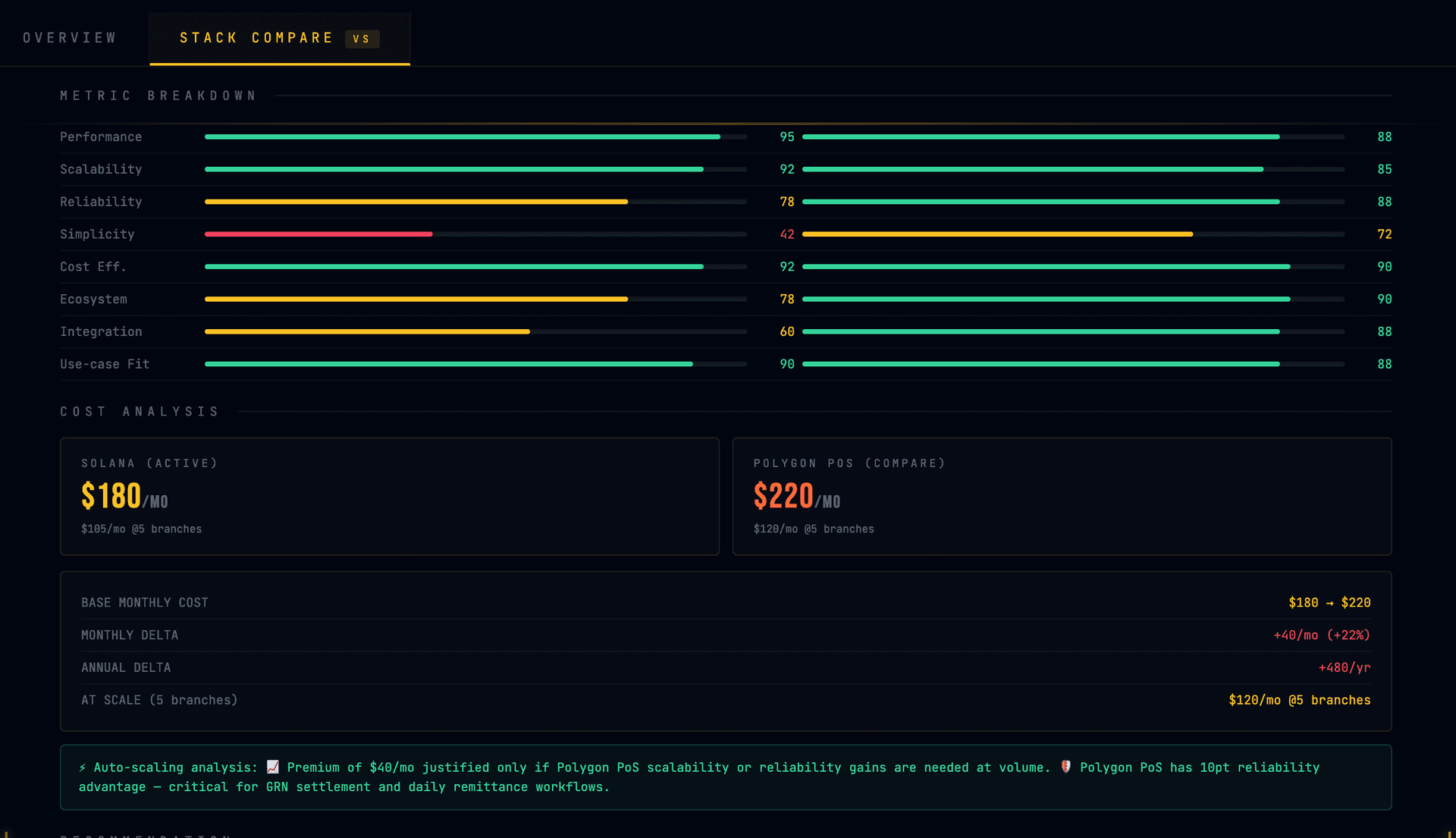 L03 โ Blockchain layer: Performance Metrics