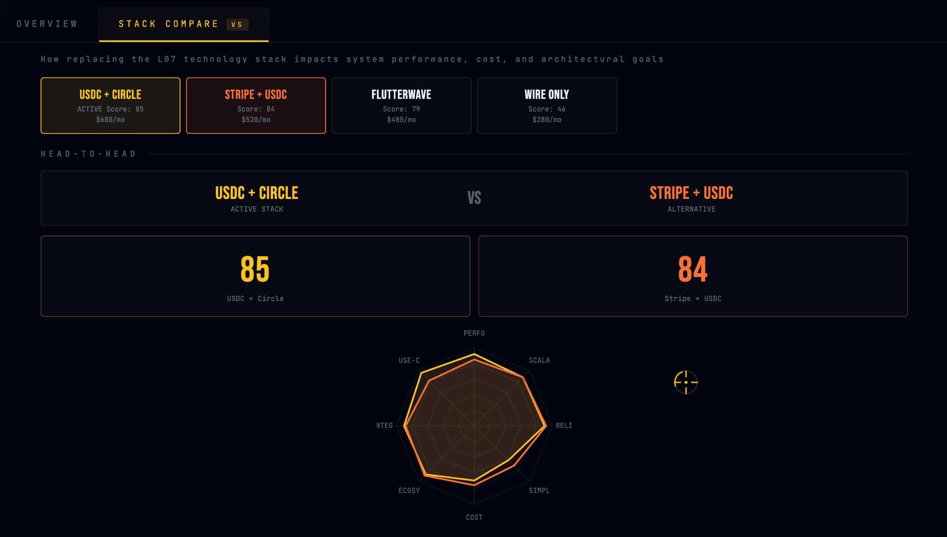 L07 โ Payments layer, USDC + Circle Wire vs Wire-Only comparison modal