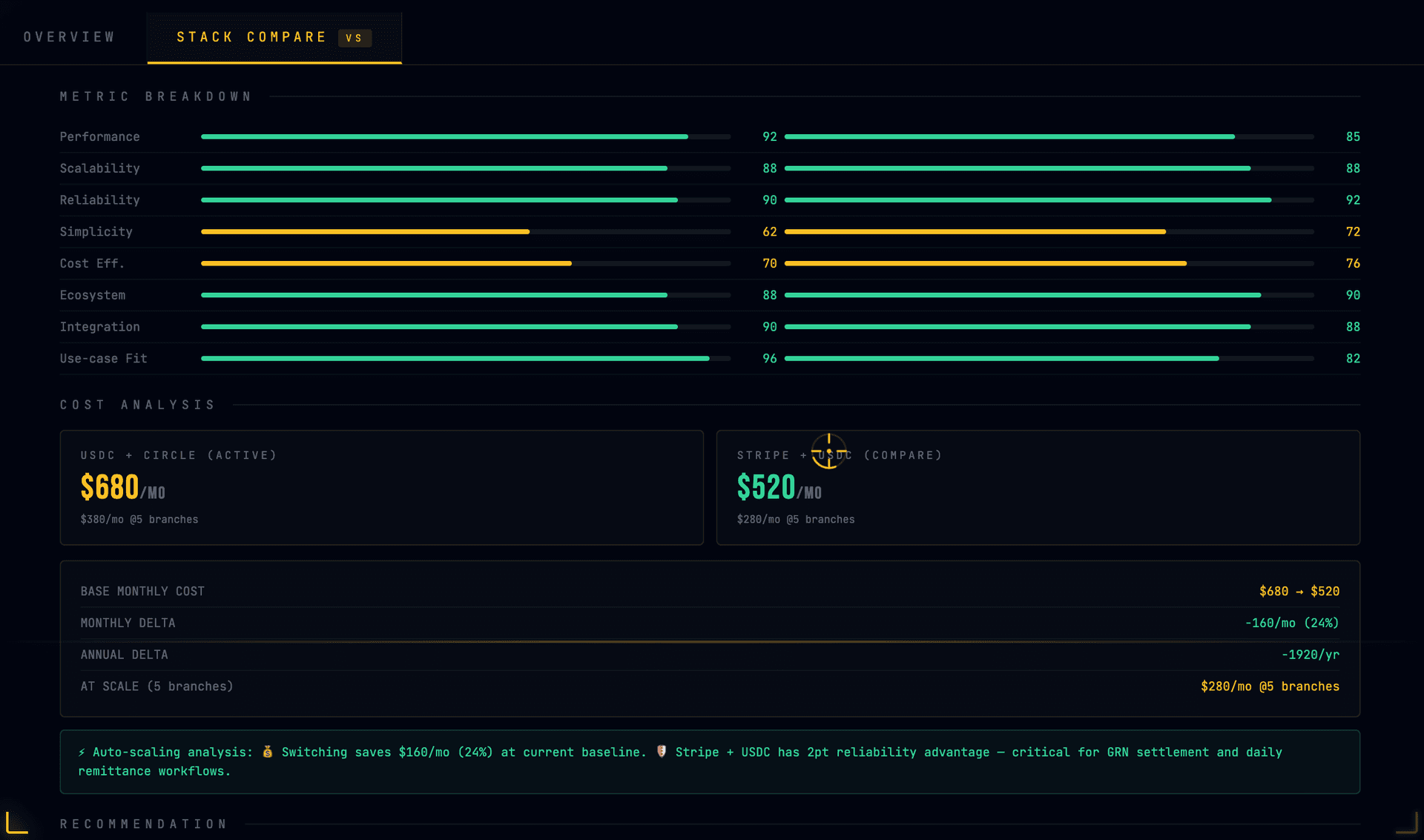 L07 โ Payments layer: Performance Metrics