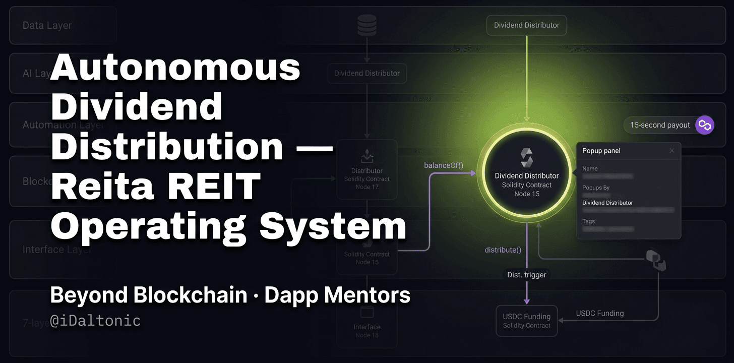 A visual breakdown of a next-gen REIT infrastructure where AI-driven automation, smart contracts, and stablecoin rails converge to enable real-time, on-chain dividend payouts. The system centers on a βDividend Distributorβ contract that autonomously triggers and executes distributions (e.g., USDC funding) within seconds, eliminating manual processes and bridging intelligence with financial settlement.