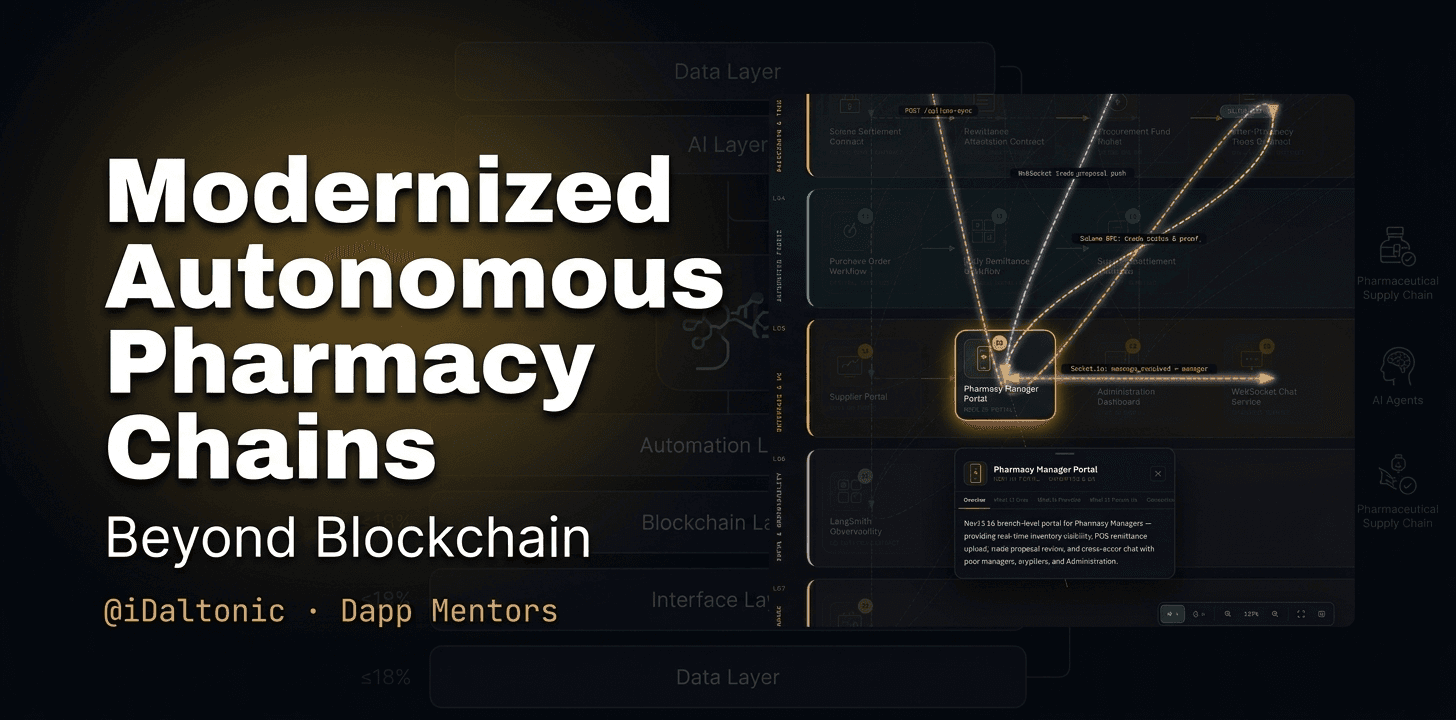 Autonomous pharmaceutical supply chain architecture showing layered infrastructure: data ingestion layer, AI agent orchestration layer, automation workflow layer, blockchain settlement layer, and enterprise interface portals connected through node flows and system pipelines.